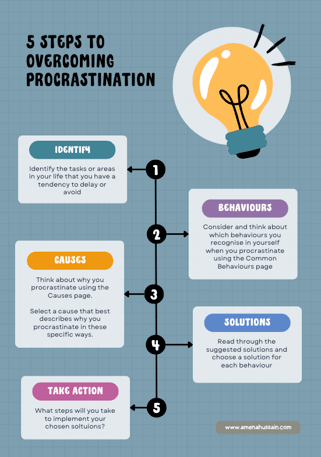 5 Steps to Overcome Procrastination